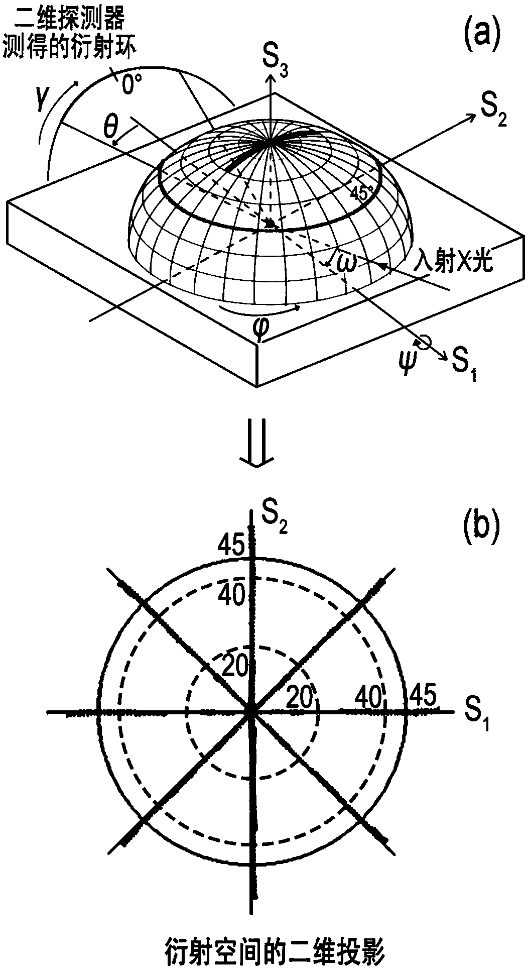 Method of detecting residual principal stress of polymer product