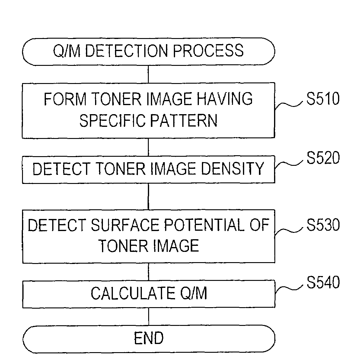 Image forming apparatus