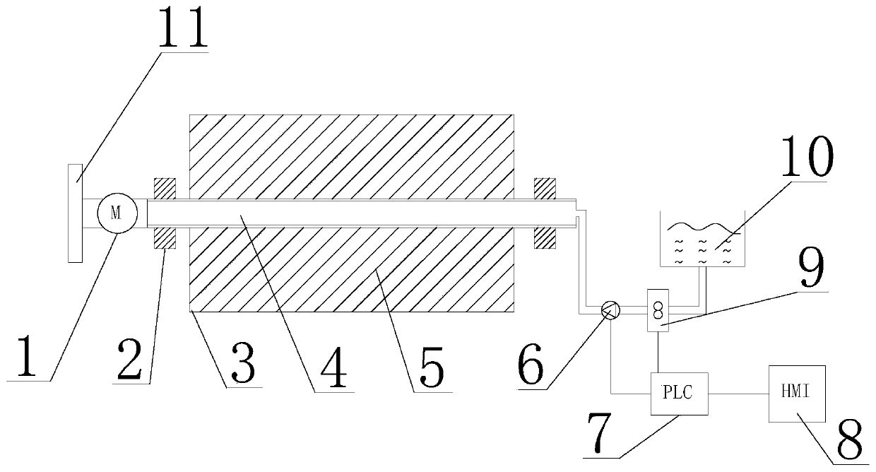 A brushing method and a roller coating device for rolling coating by using a roller