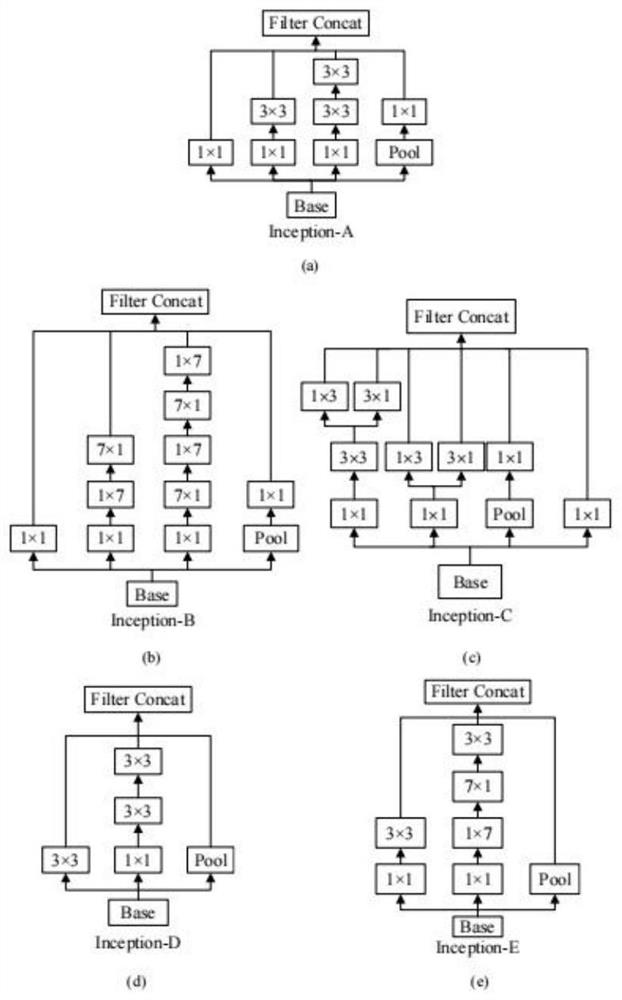 Crowd counting method based on multi-scale space guide perception aggregation network