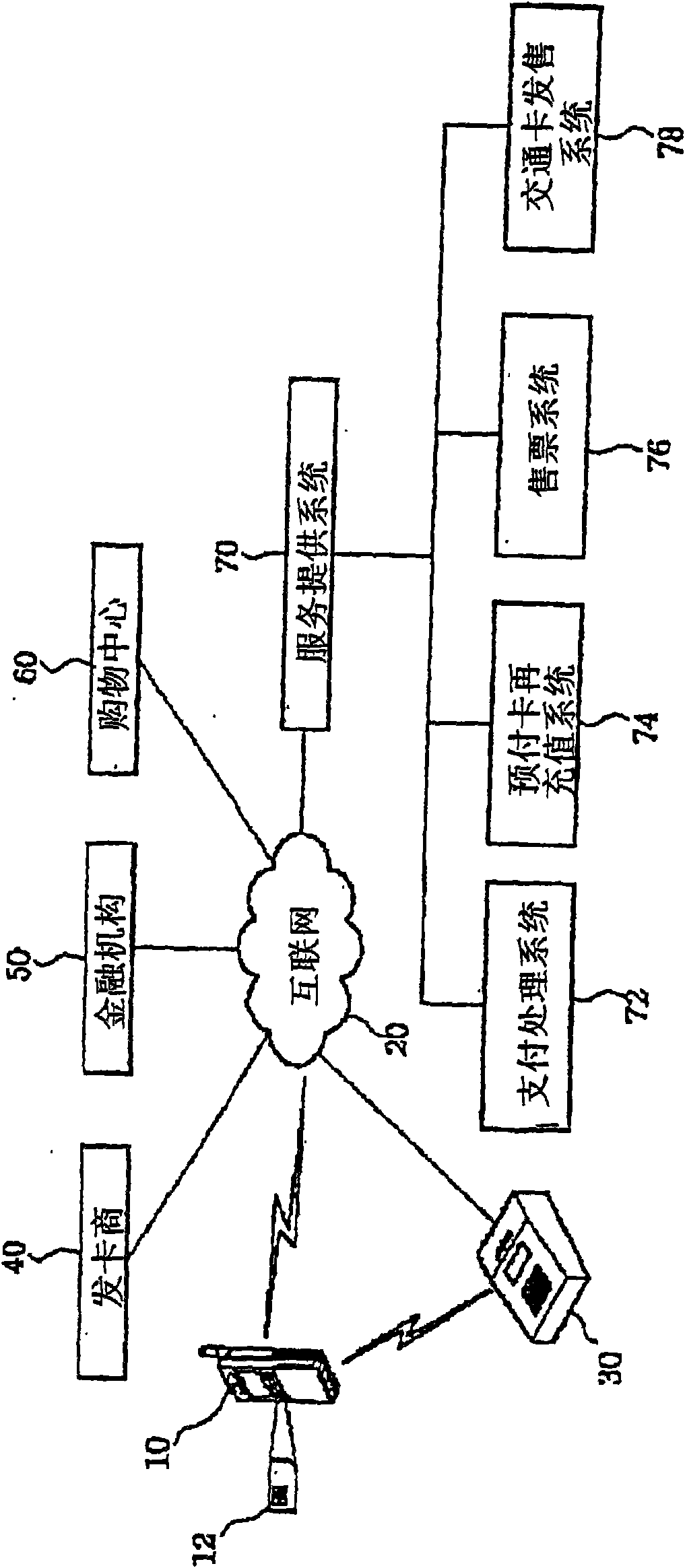 Mobile terminal and method of using value-added mobile service through the mobile terminal