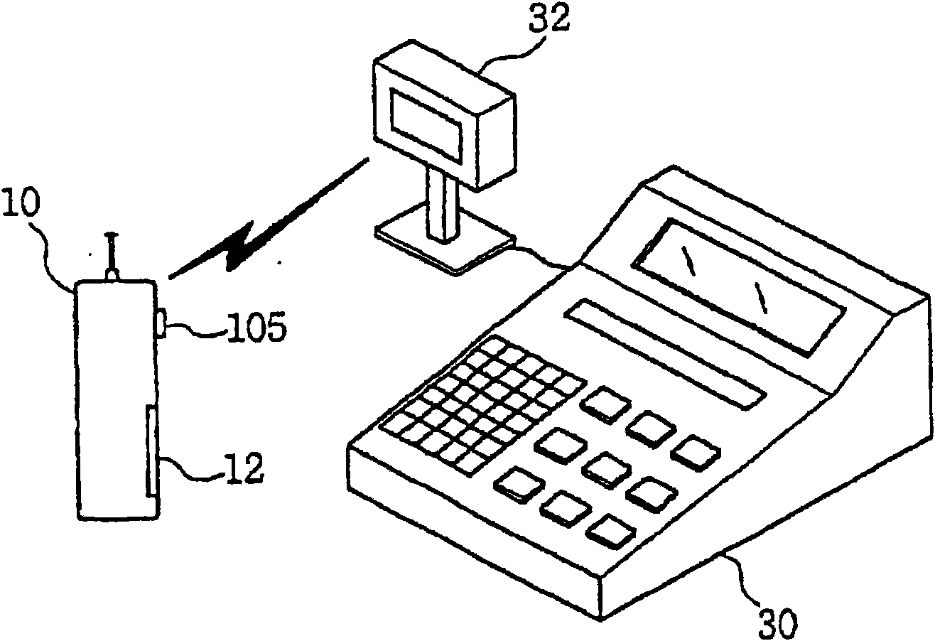 Mobile terminal and method of using value-added mobile service through the mobile terminal