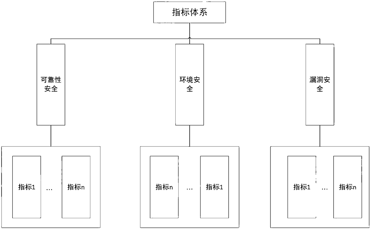 Multi-dimensional and multi-granularity network space security measurement method