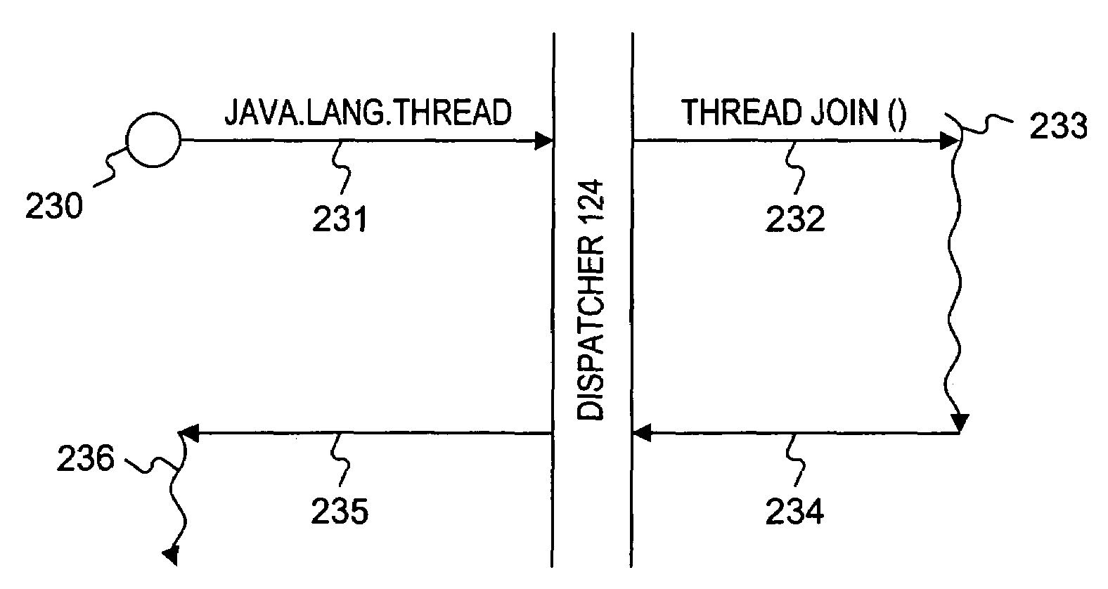 Computer resource management for competing processes