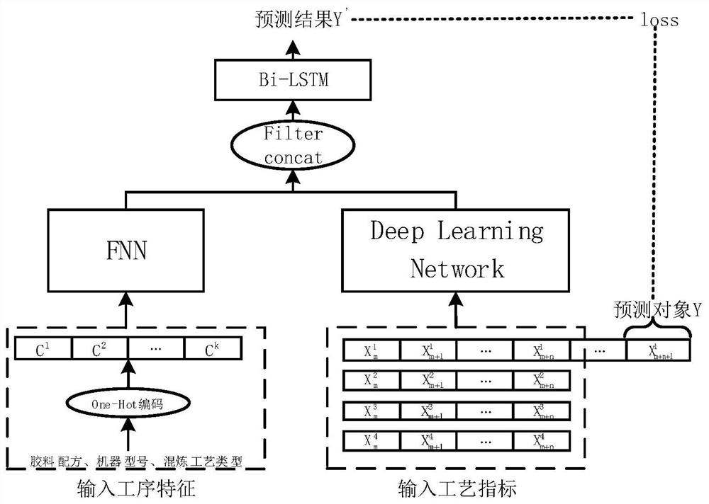 Industrial big data model rapid optimization method based on twin network incremental learning