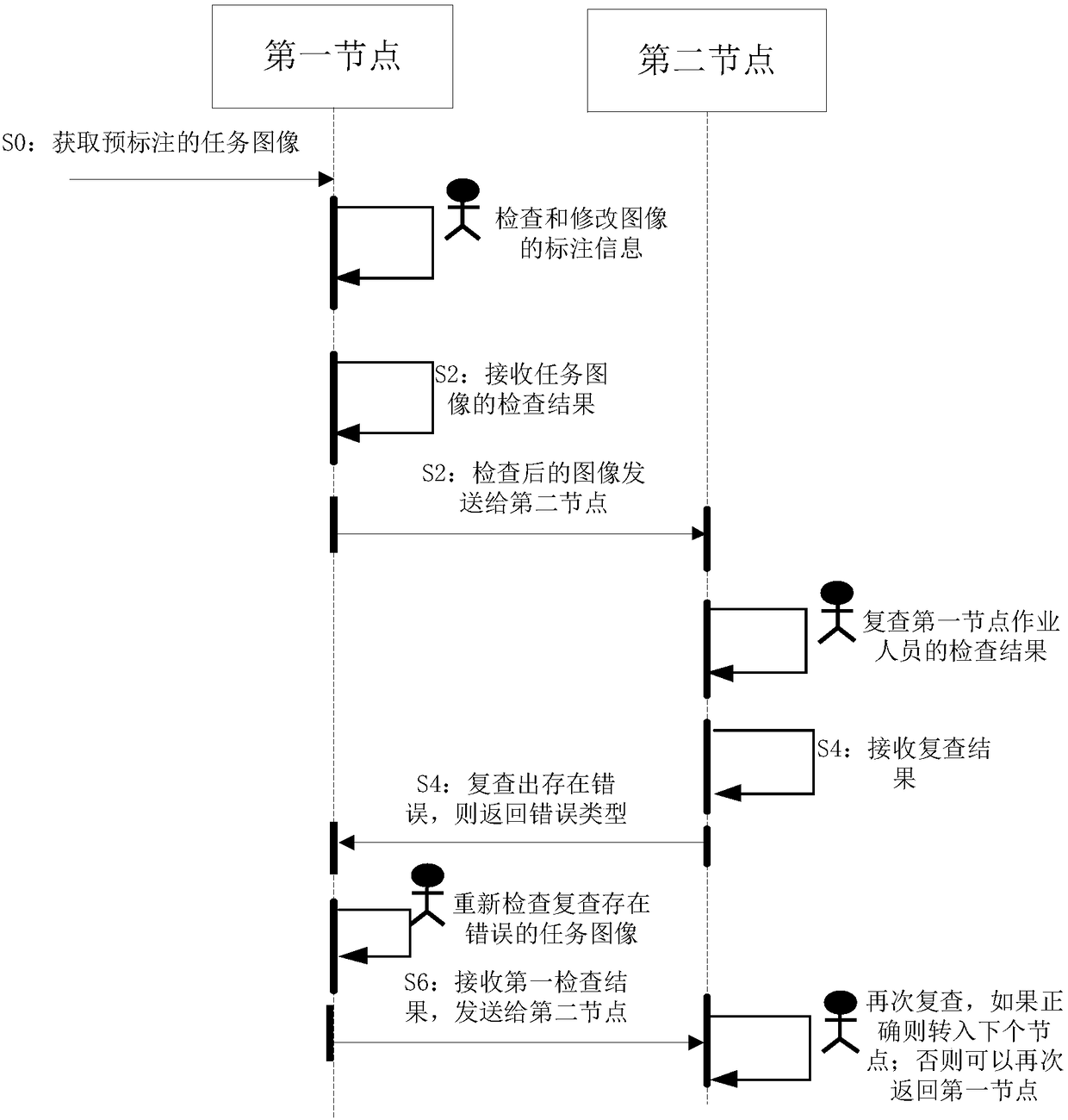 Image annotation information processing method and device, server and system