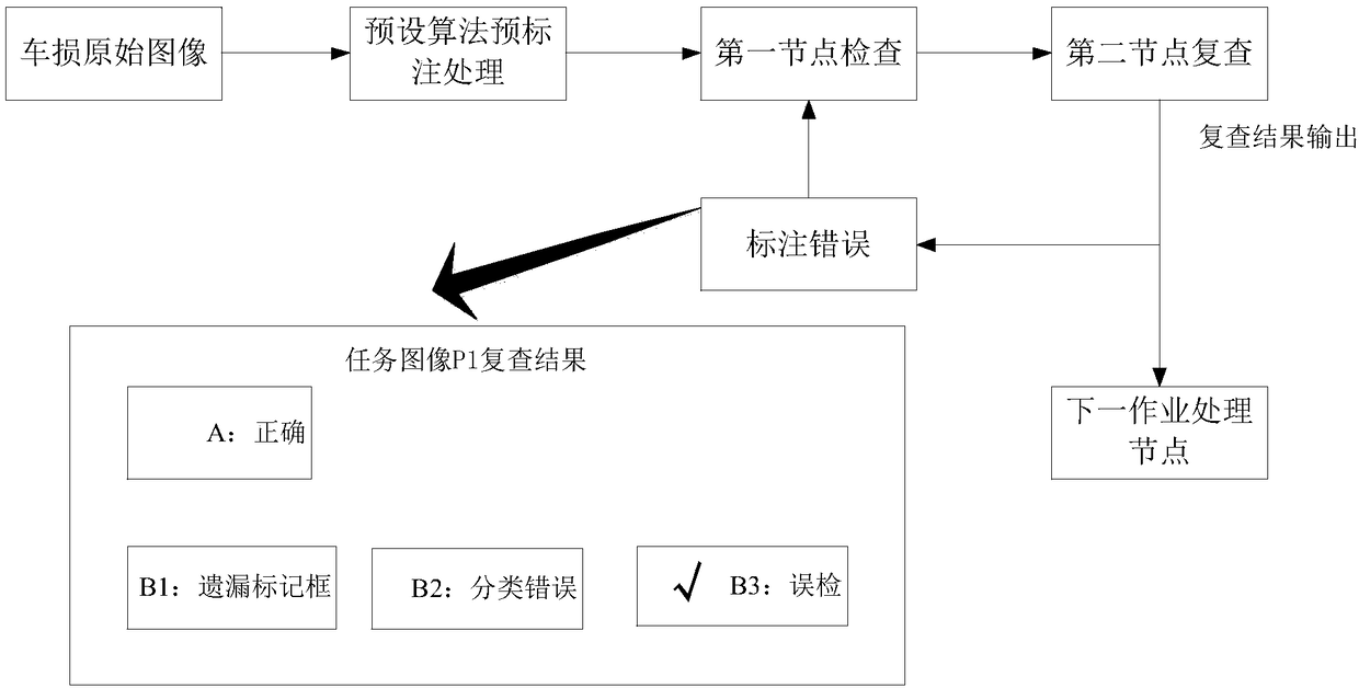 Image annotation information processing method and device, server and system