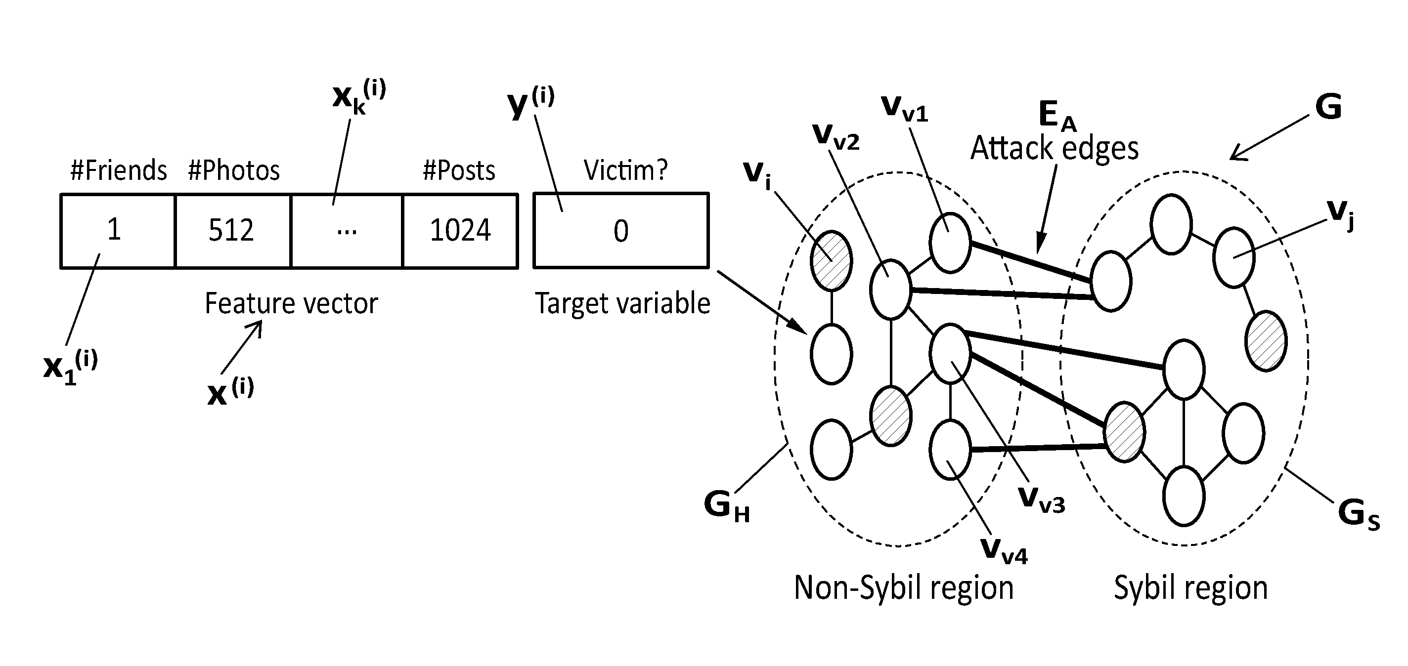 Method and system for predicting victim users and detecting fake user accounts in online social networks