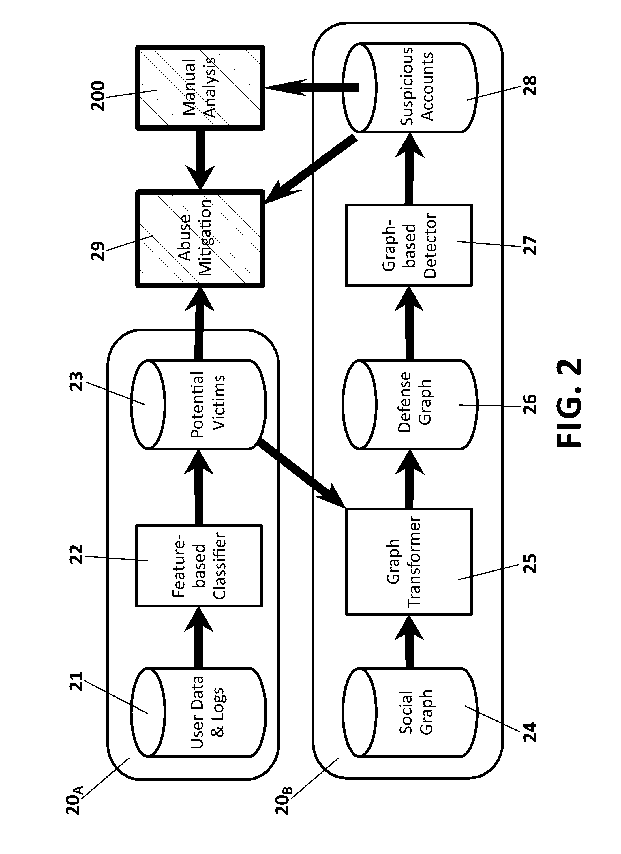 Method and system for predicting victim users and detecting fake user accounts in online social networks