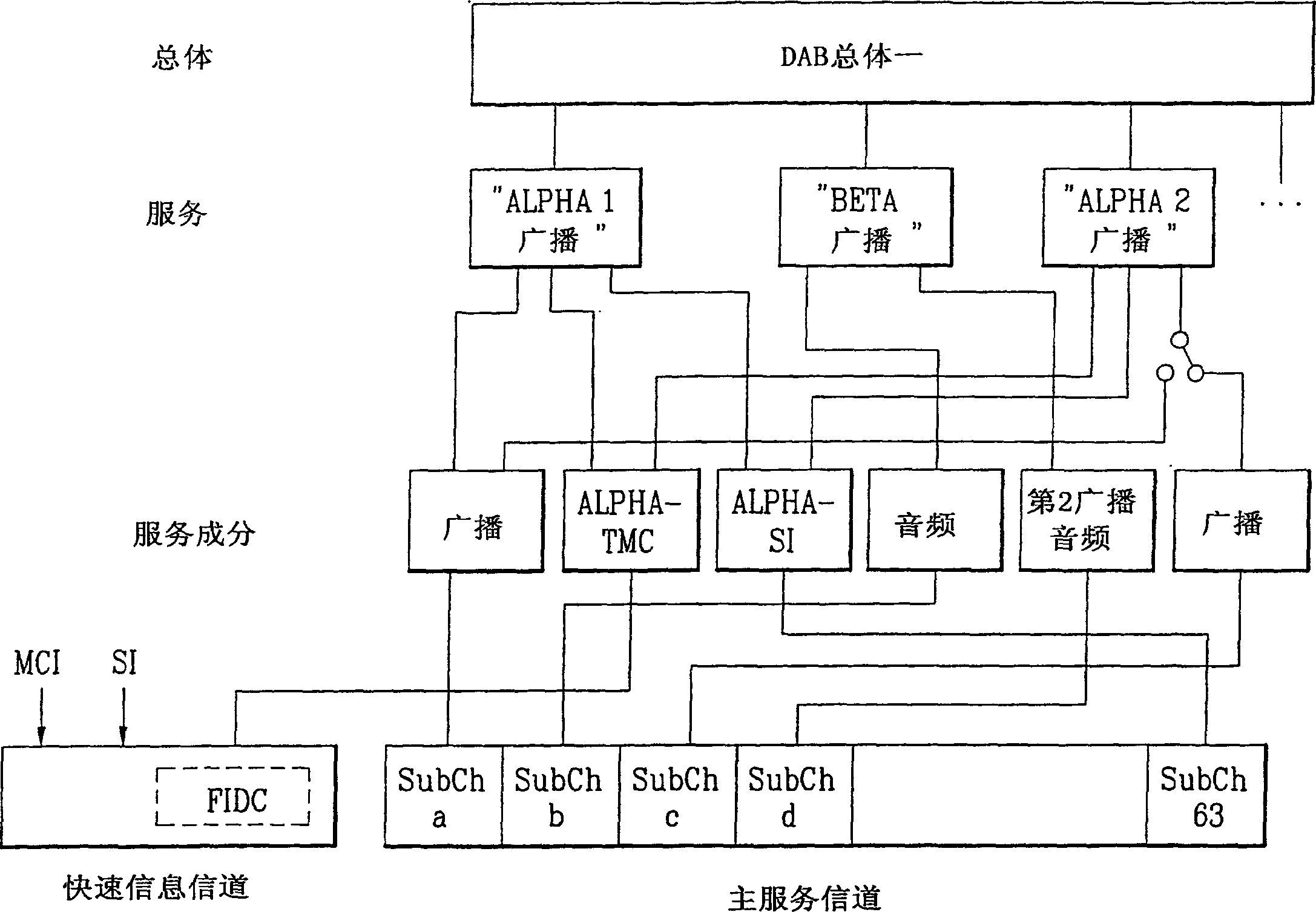 Digital broadcast method, digital broadcast apparatus, and data structure