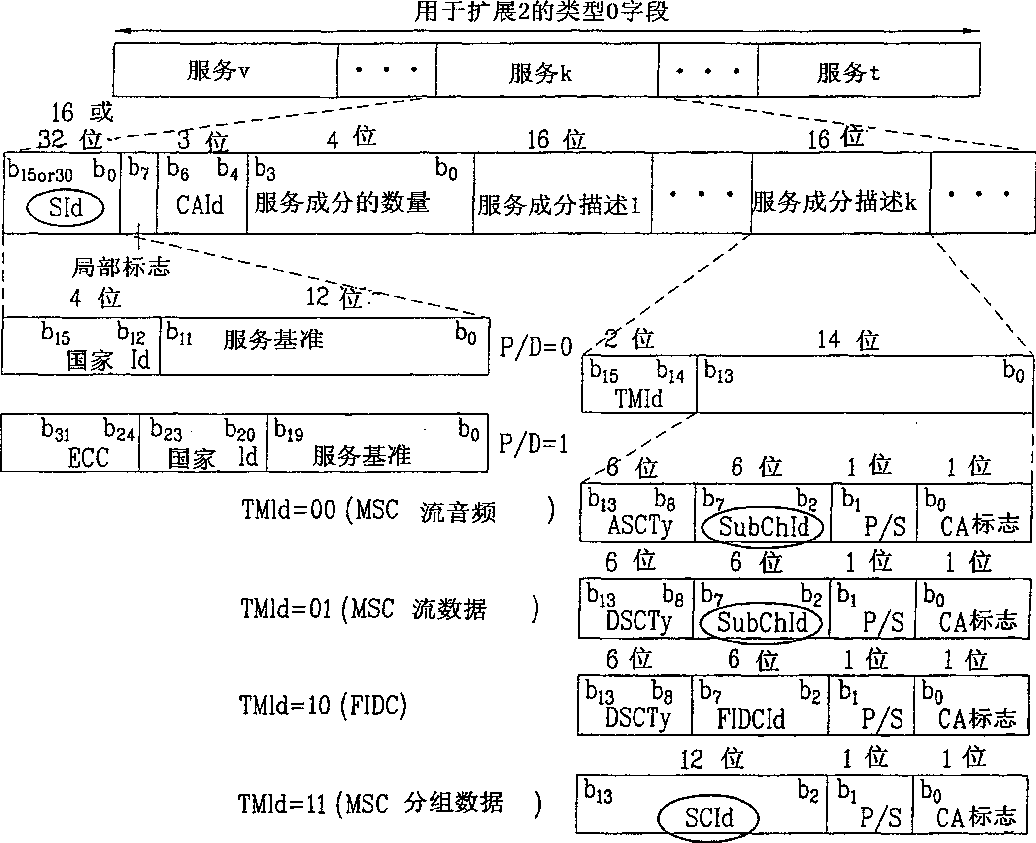 Digital broadcast method, digital broadcast apparatus, and data structure