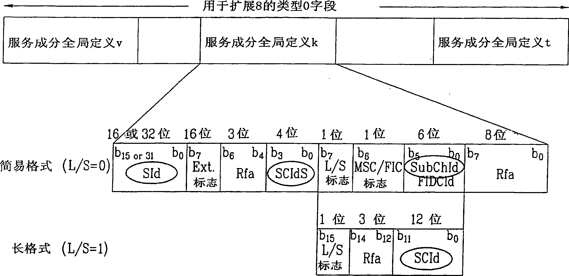 Digital broadcast method, digital broadcast apparatus, and data structure