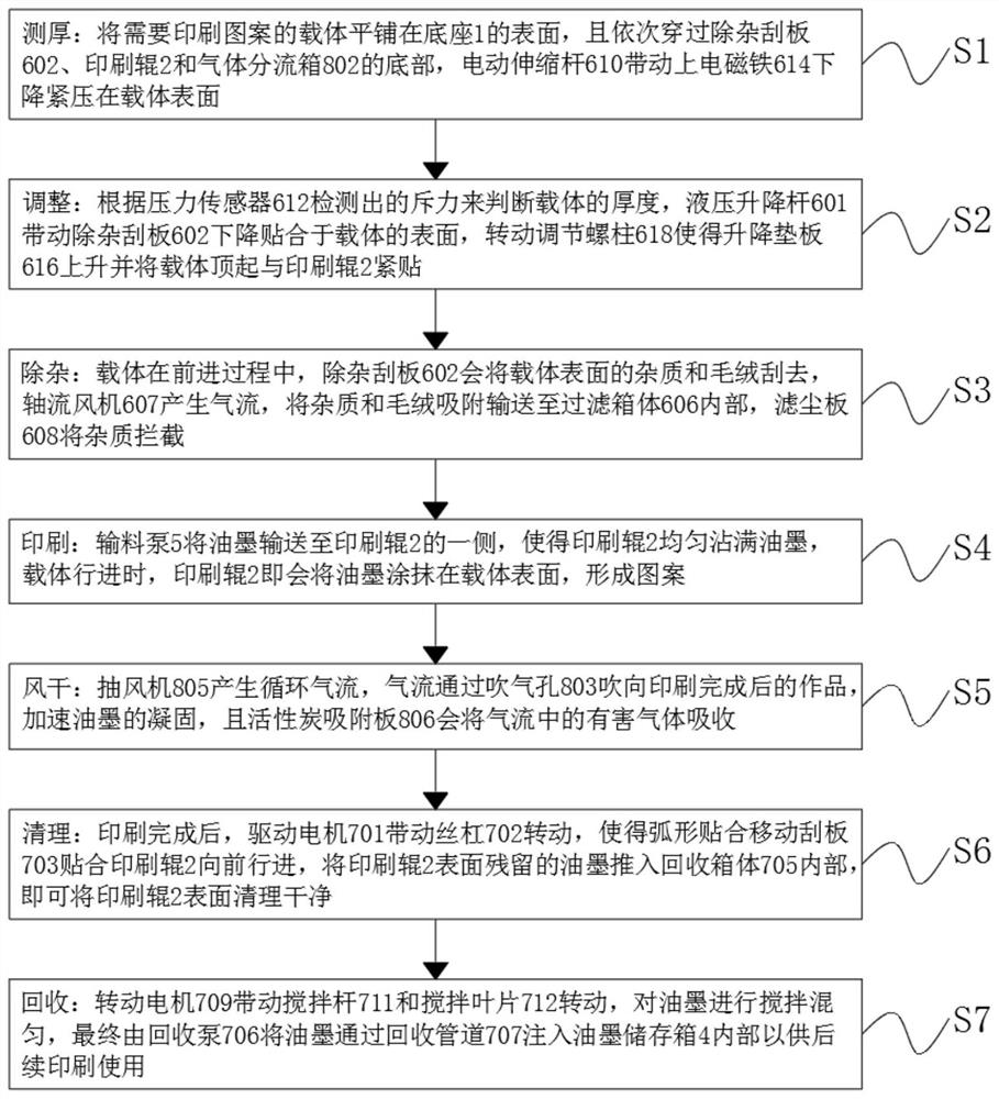 Environment-friendly green printing method