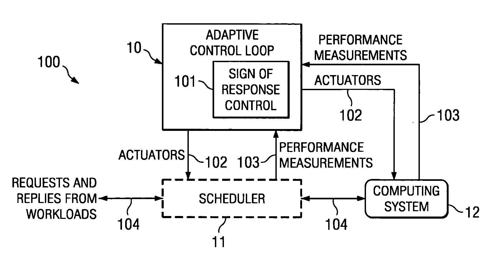 System and method for determining correct sign of response of an adaptive controller