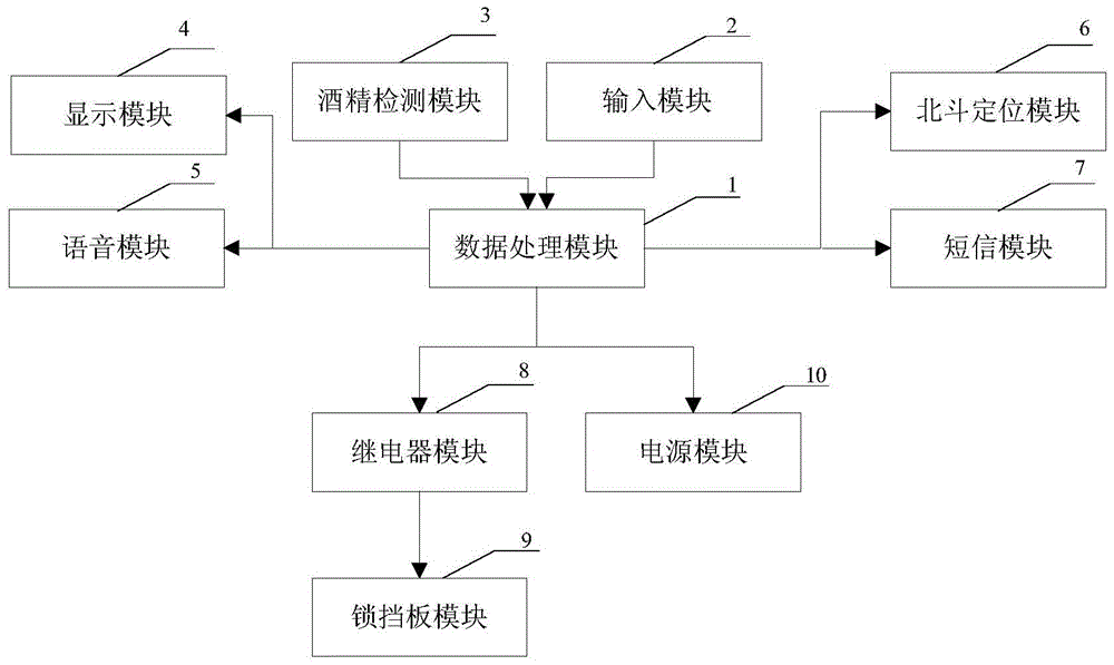 An anti-drinking driving system with alcohol detection monitoring and positioning function and its control method