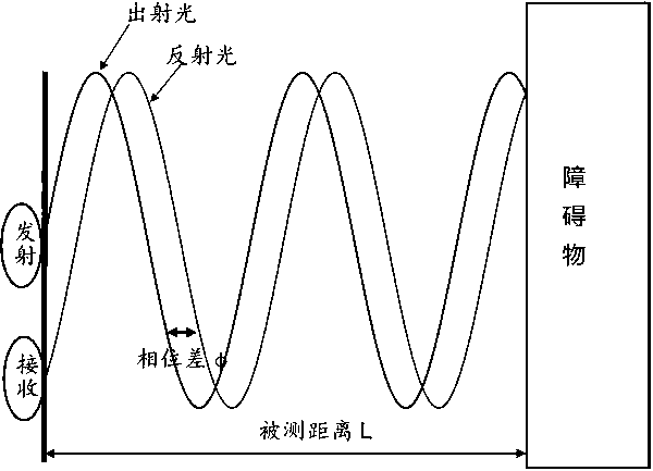 Automatic attitude error correction laser range finder