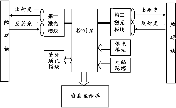 Automatic attitude error correction laser range finder