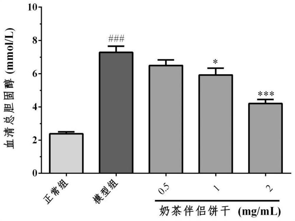 Probiotics-containing milk-tea-partner biscuit, preparation method therefor and application of probiotics-containing milk-tea-partner biscuit