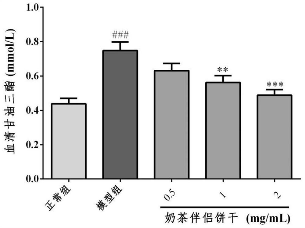 Probiotics-containing milk-tea-partner biscuit, preparation method therefor and application of probiotics-containing milk-tea-partner biscuit