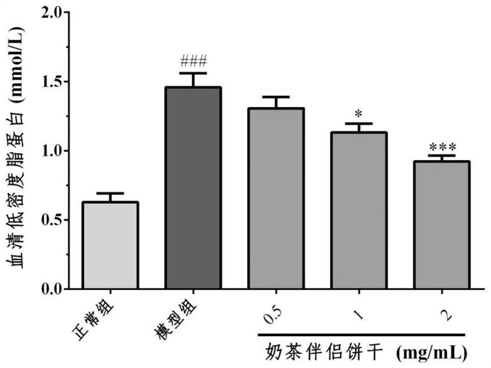 Probiotics-containing milk-tea-partner biscuit, preparation method therefor and application of probiotics-containing milk-tea-partner biscuit