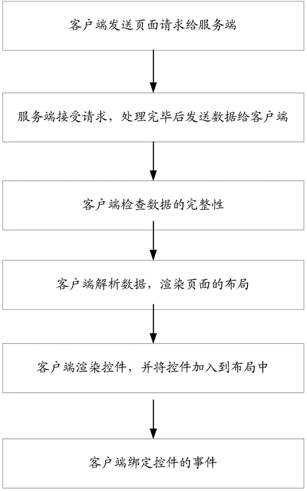 Method for rendering mobile application interface through data