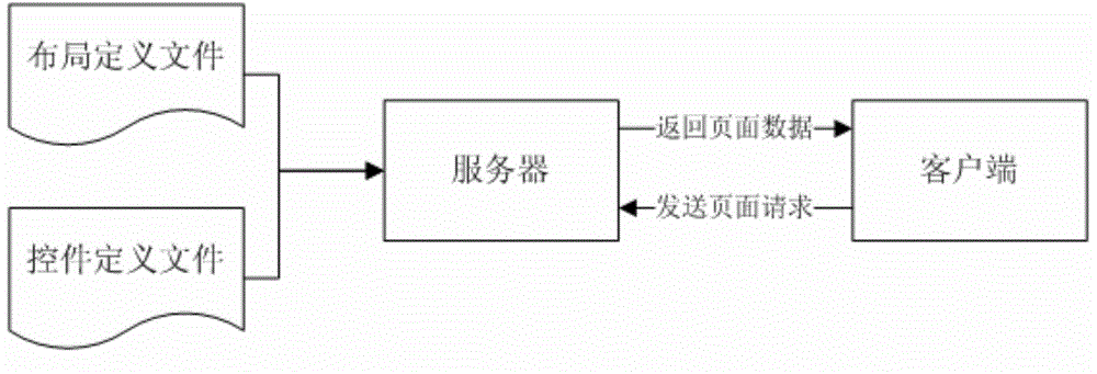 Method for rendering mobile application interface through data