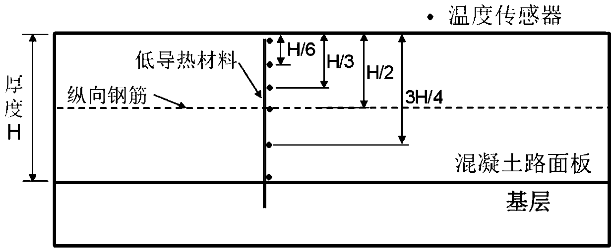 A Test Method for Curing Temperature Curve of Continuously Reinforced Concrete Pavement