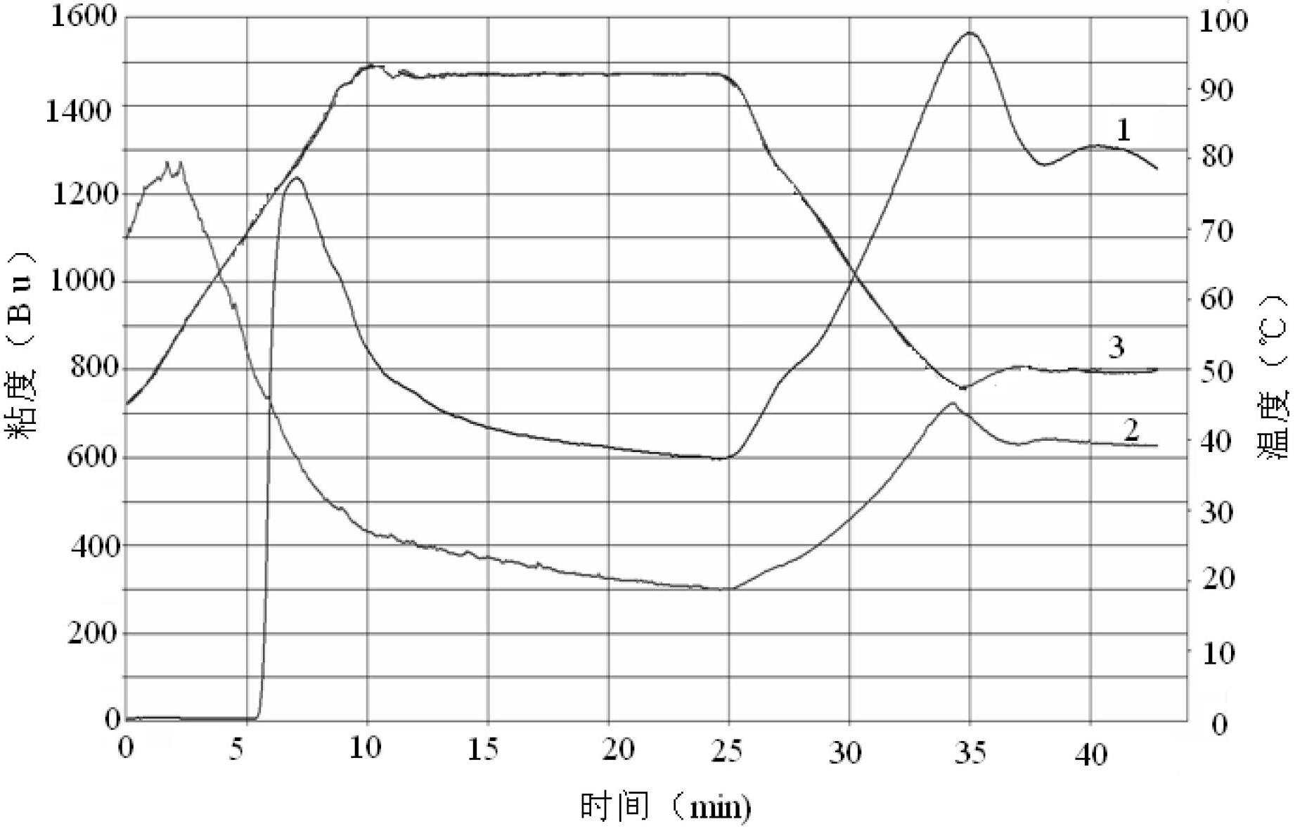 Preparation method for sago starch modified by xanthan gum