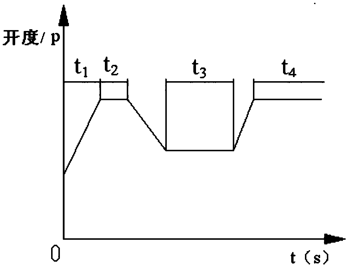 Control method of electronic expansion valve of air conditioner