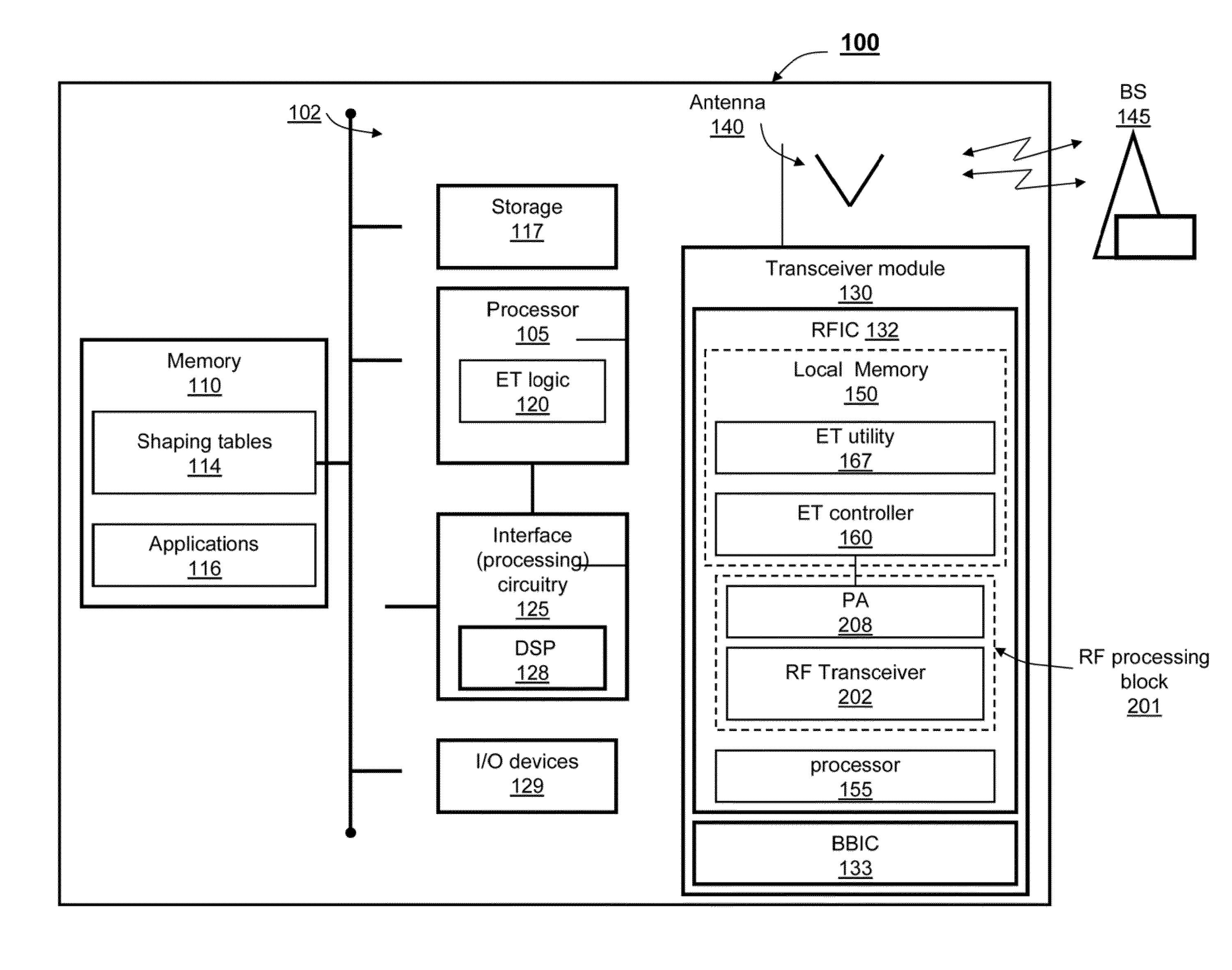 Method for improving tx gain in envelope tracking systems