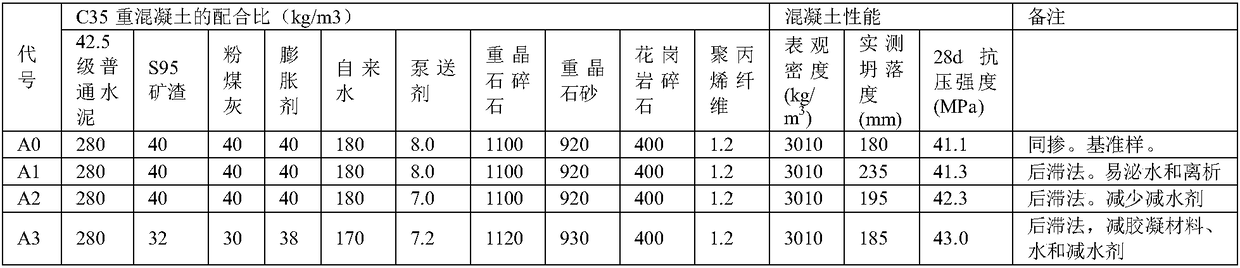 Production method of ready-mix pumped heavy concrete