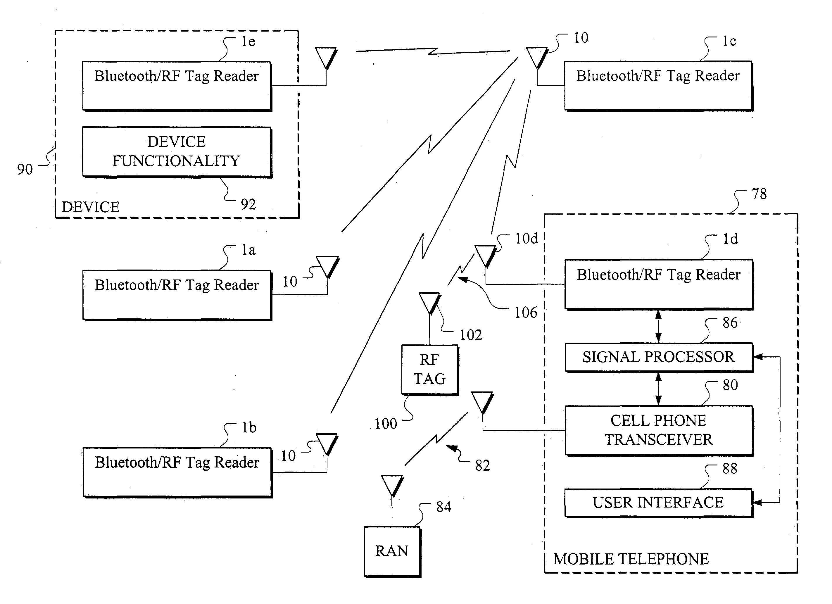 Bluetooth RF based RF-tag read/write station