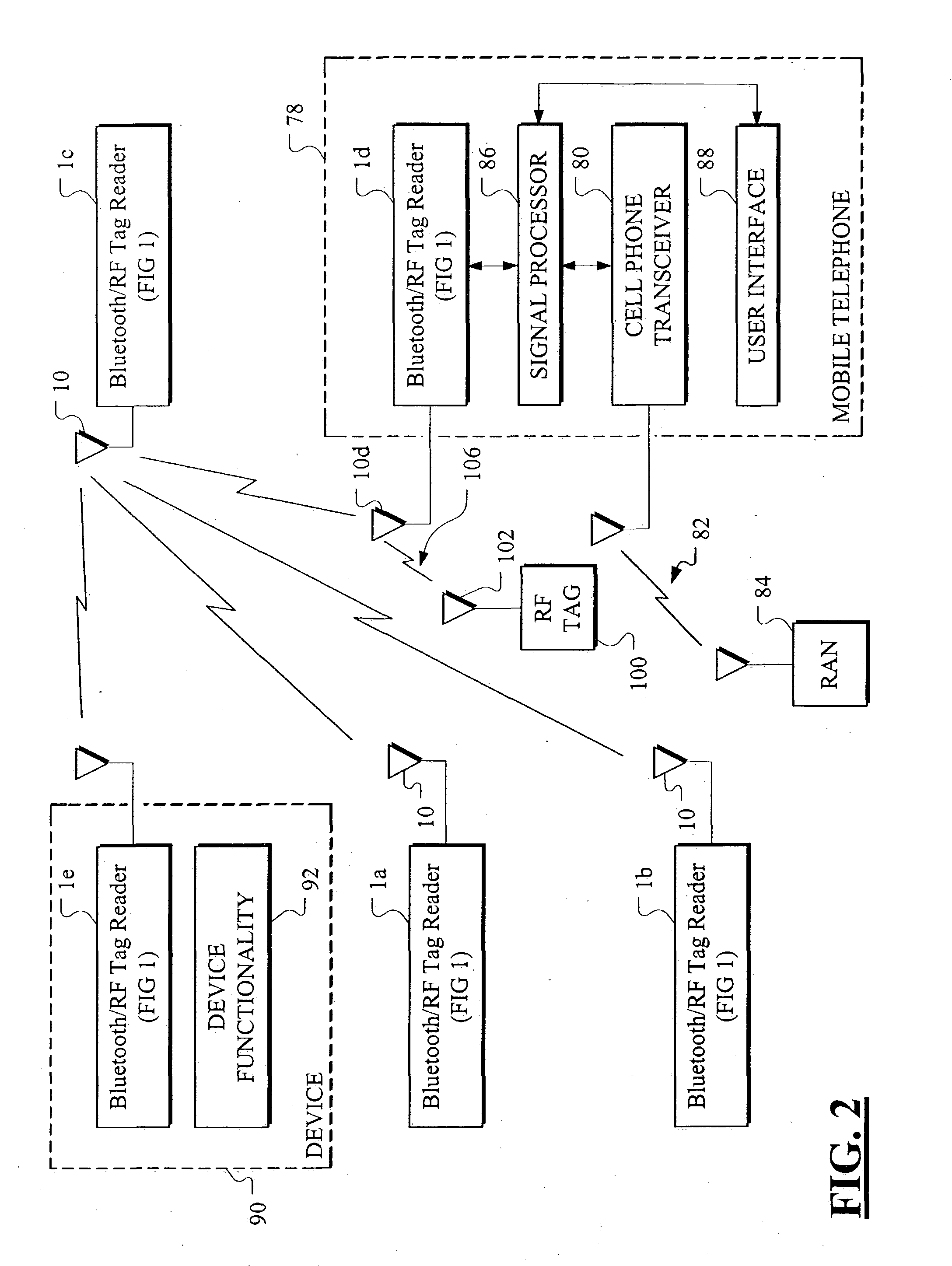 Bluetooth RF based RF-tag read/write station