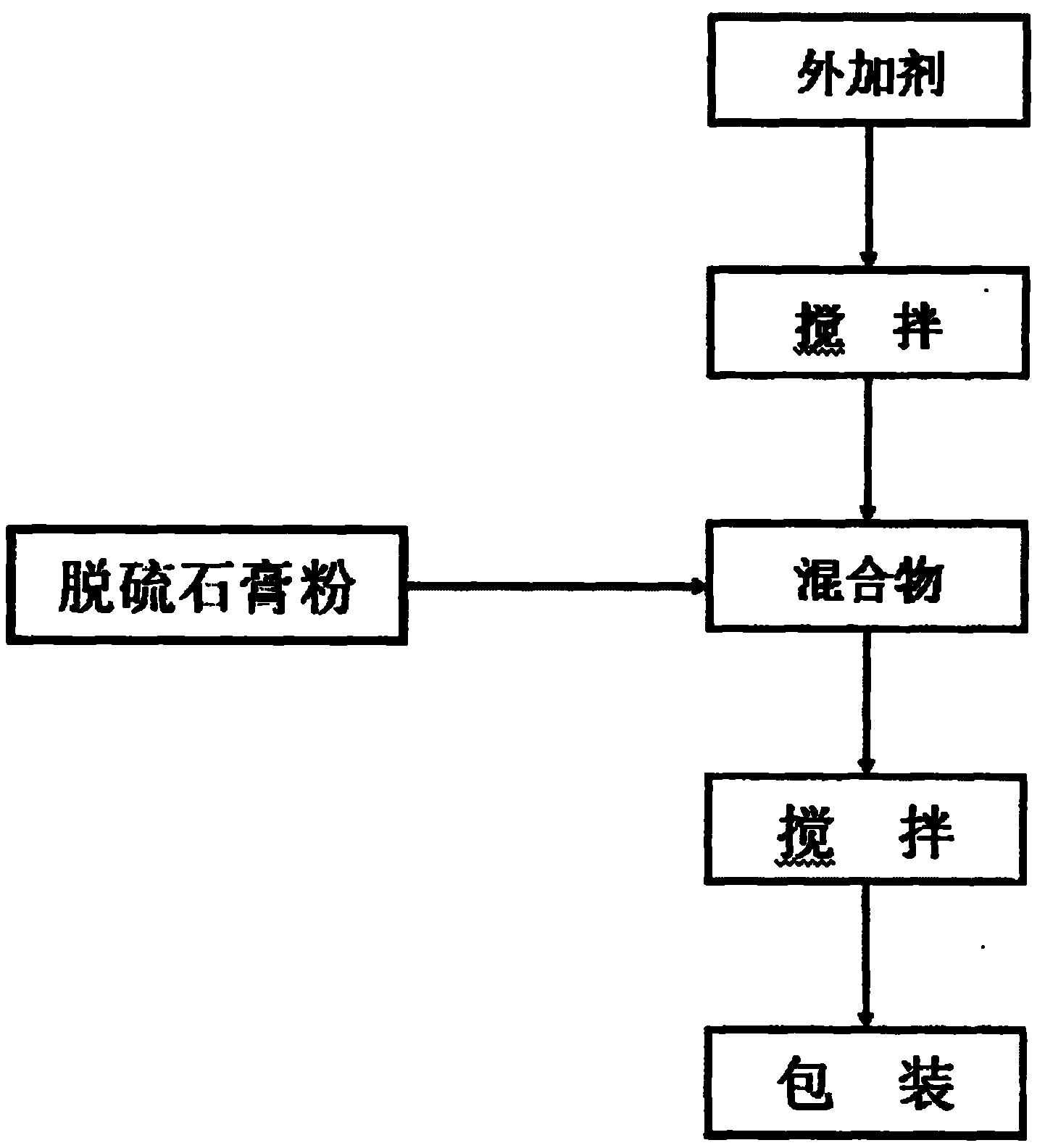 Crack-resisting masonry mortar for air-entrapping brick wall body, prepared from desulfurization gypsum powder