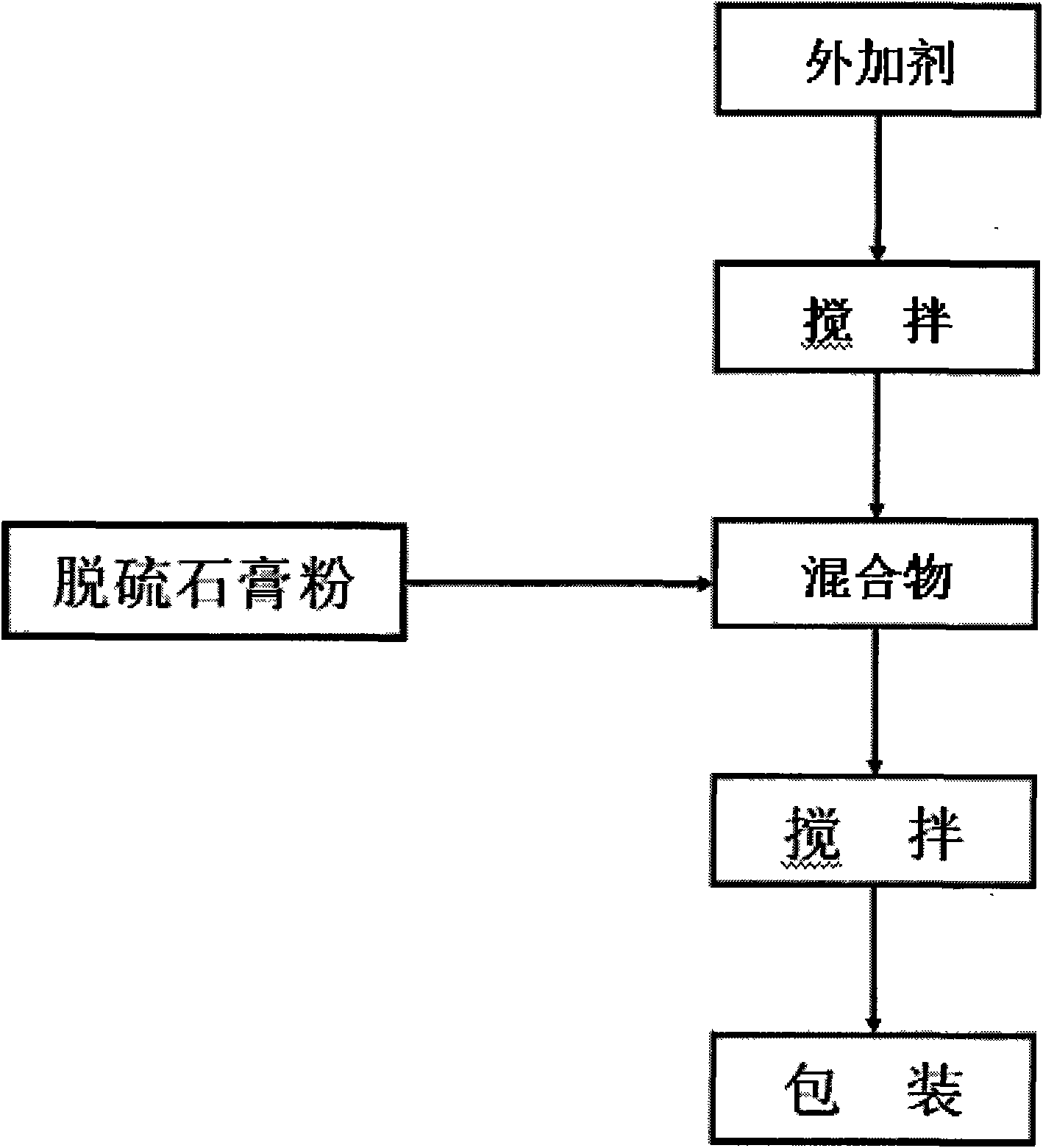 Crack-resisting masonry mortar for air-entrapping brick wall body, prepared from desulfurization gypsum powder