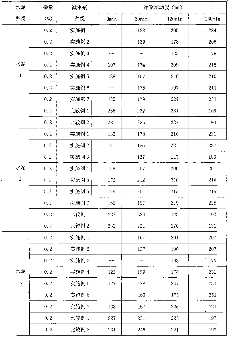 Method for preparing sustained-release polycarboxylic water reducer