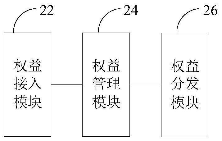 Multi-platform right and interest processing system and method, electronic device and storage medium