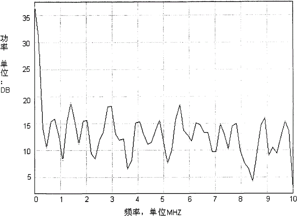 Data transmission control method, module and terminal for high and low speed coexisting bus terminals