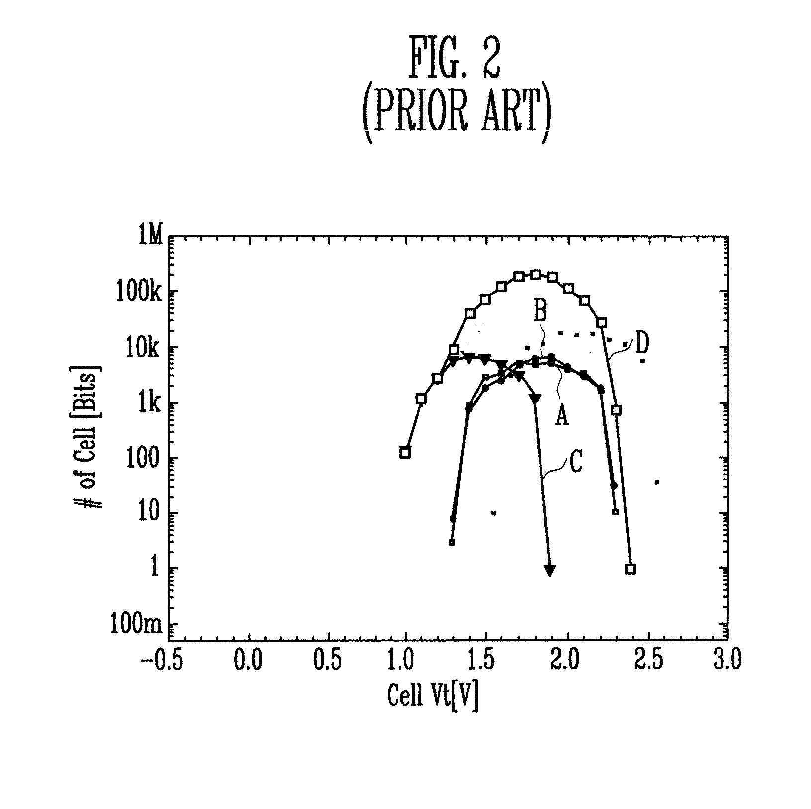 Method of Programming Flash Memory Device