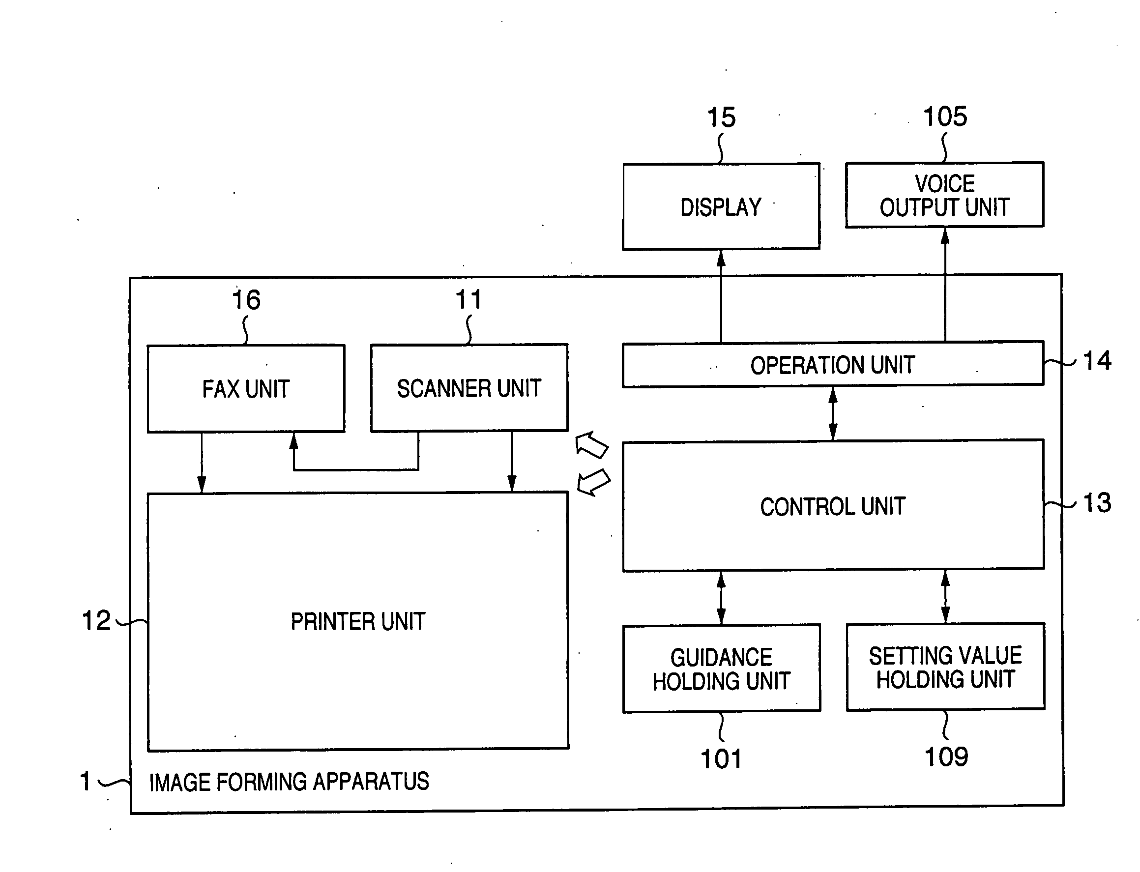 Information processing apparatus and user interface control method