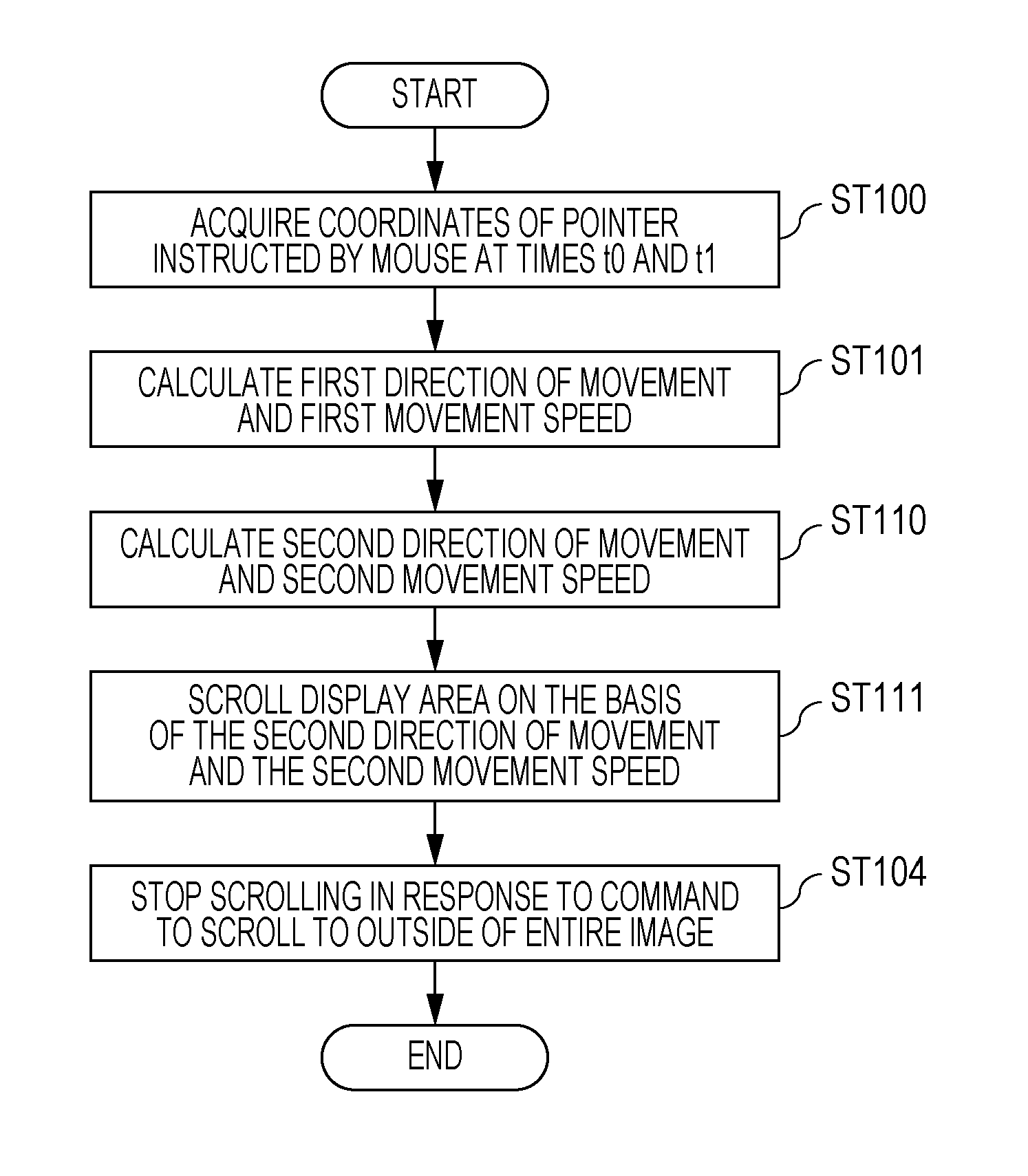 Scroll control method, scroll control apparatus, and program