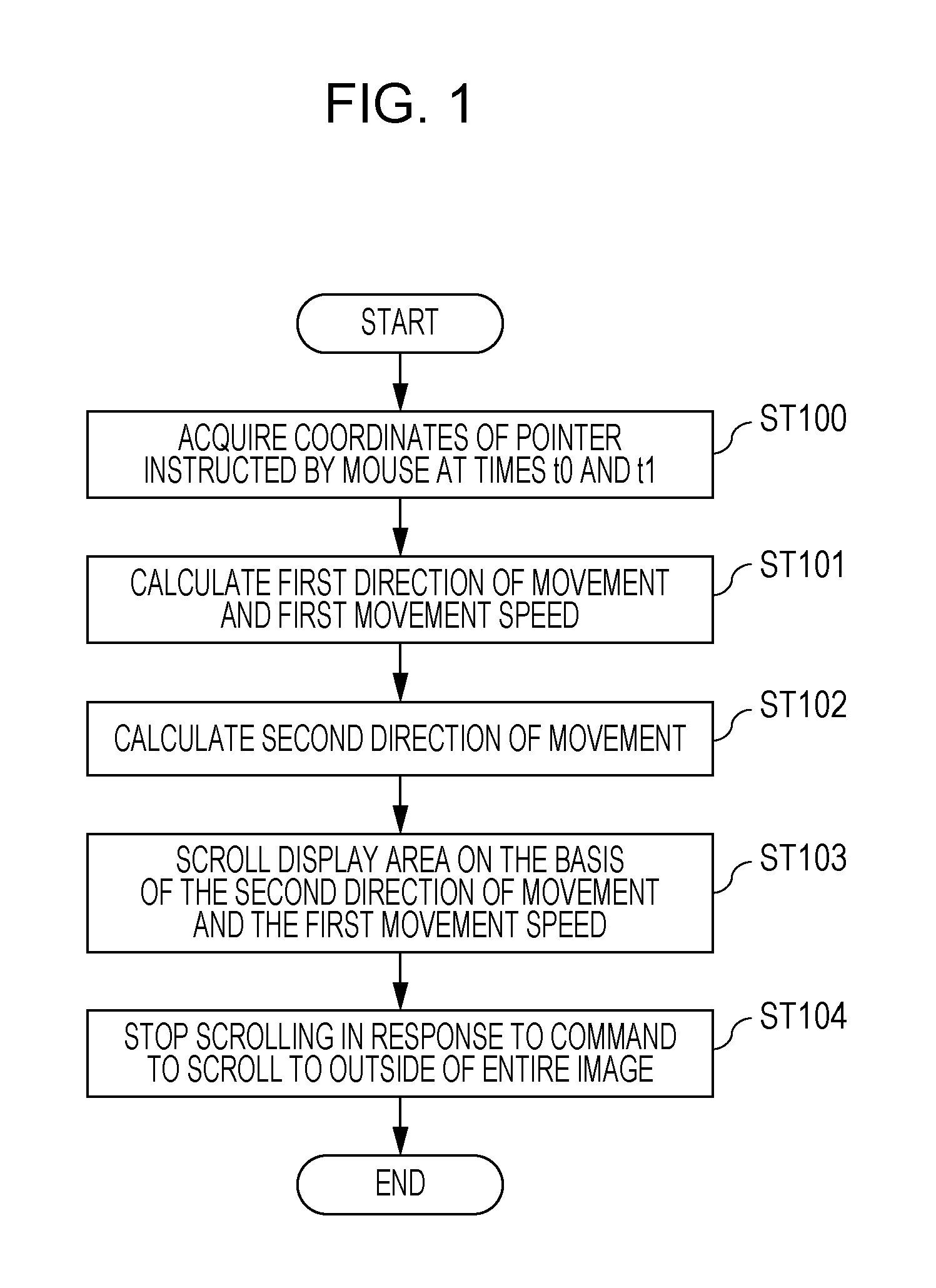 Scroll control method, scroll control apparatus, and program