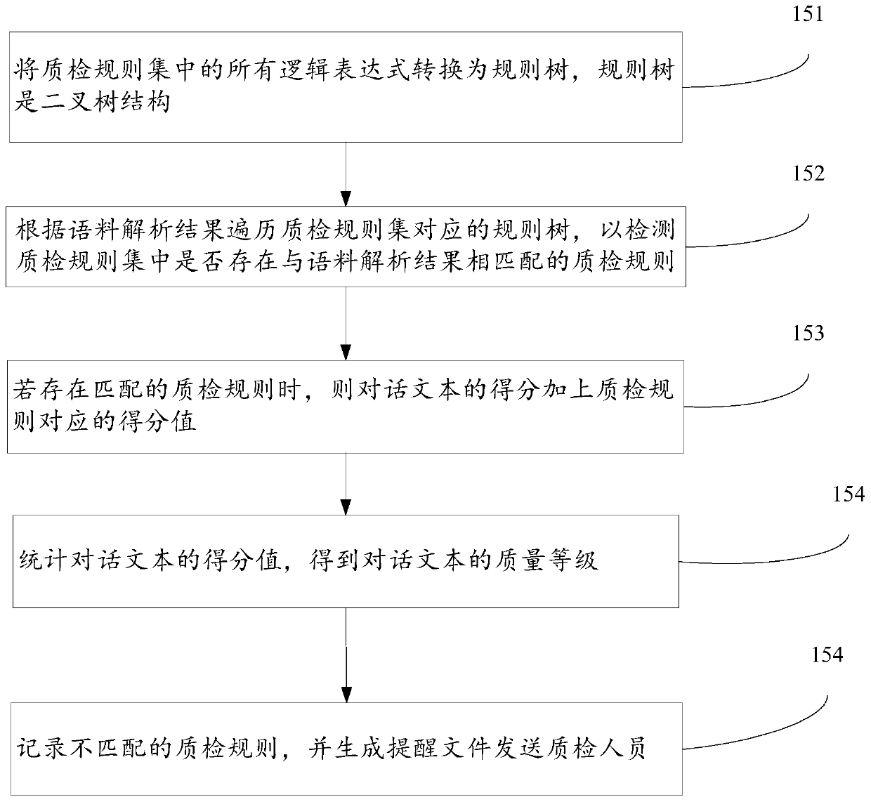 Conversation analysis method, device and equipment