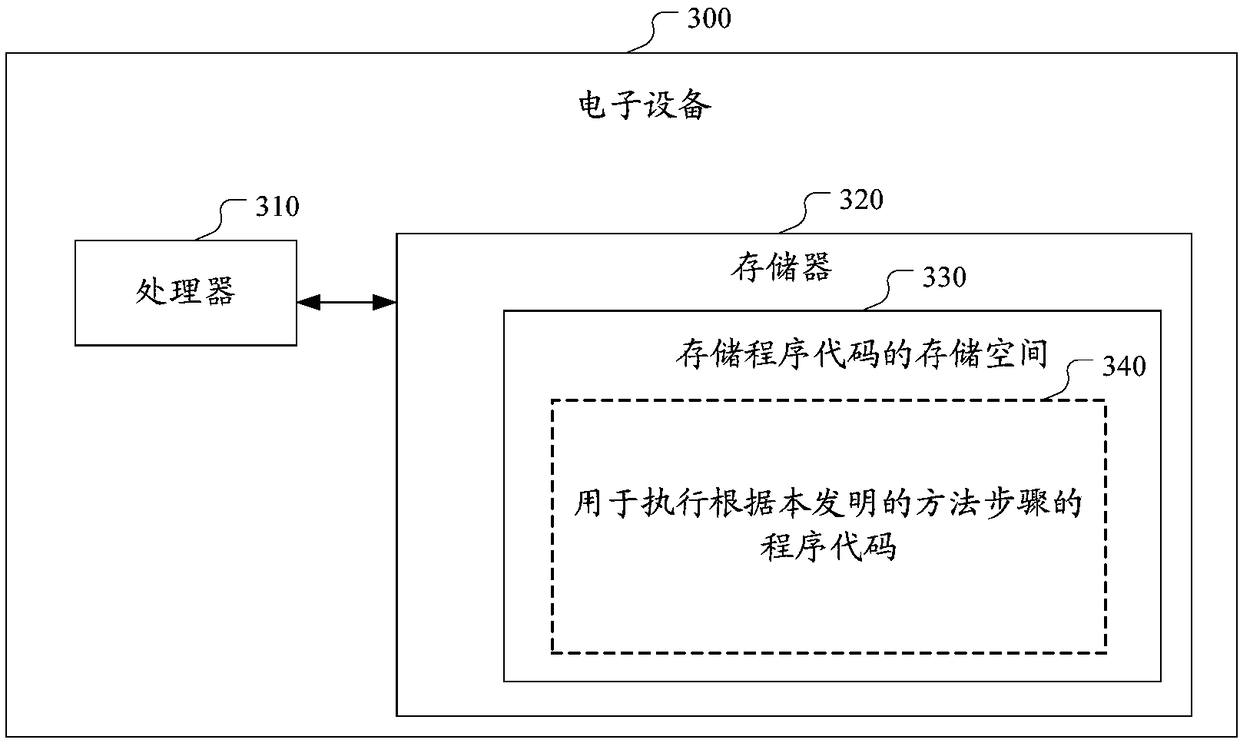 A method and apparatus for monitoring a test environment