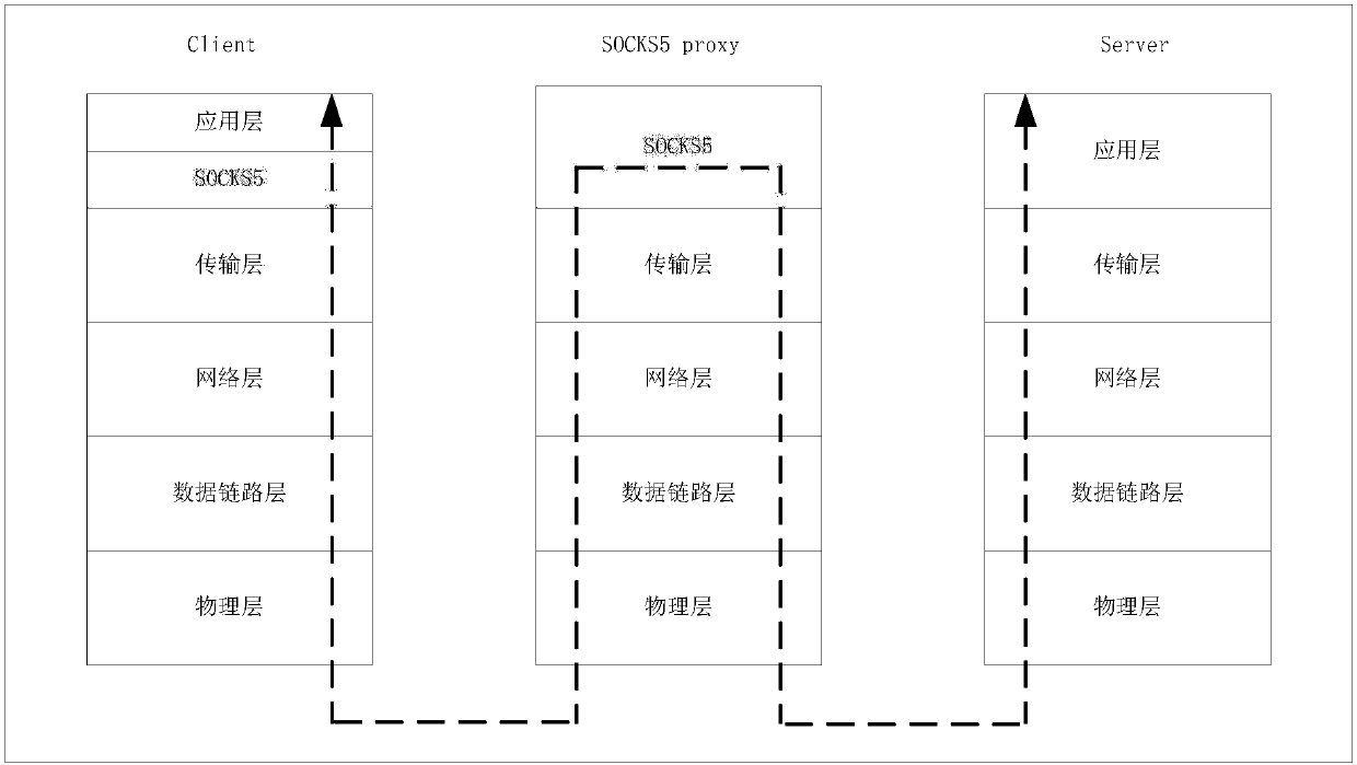 Method, proxy server and client for specifying IP address