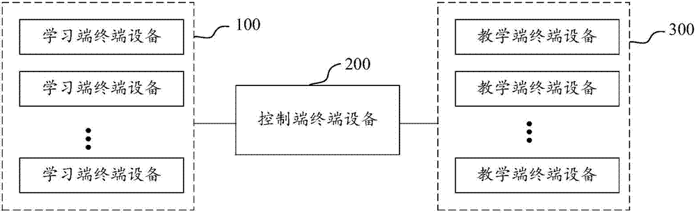 On-line programming teaching method and system