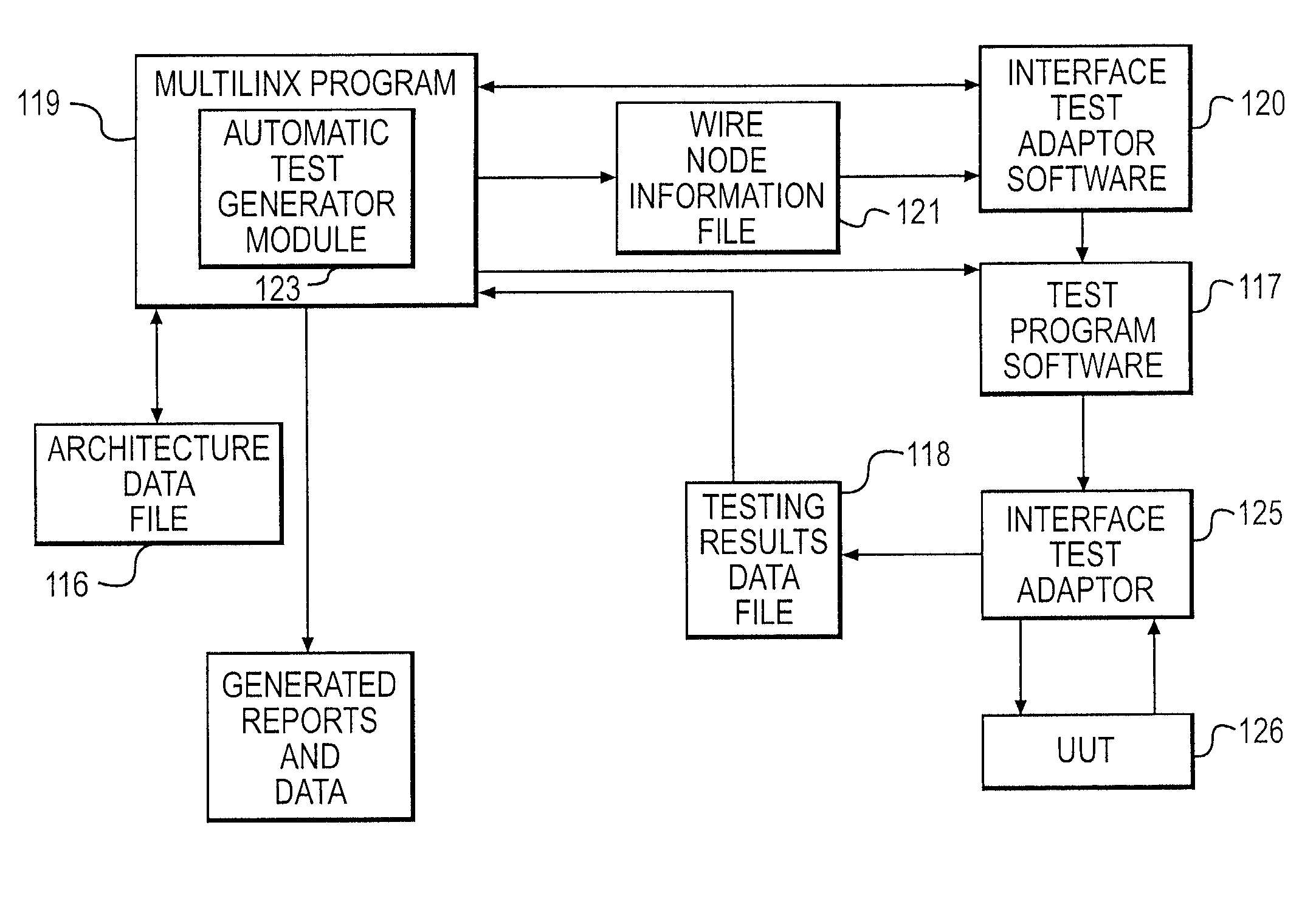 System and method for intelligent wire testing