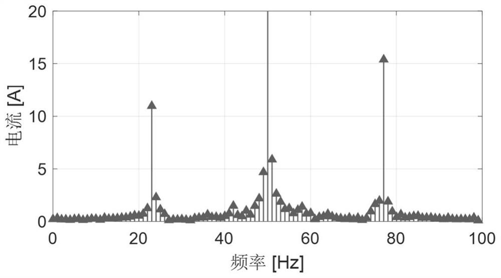 New energy power generation oscillation suppression method and system