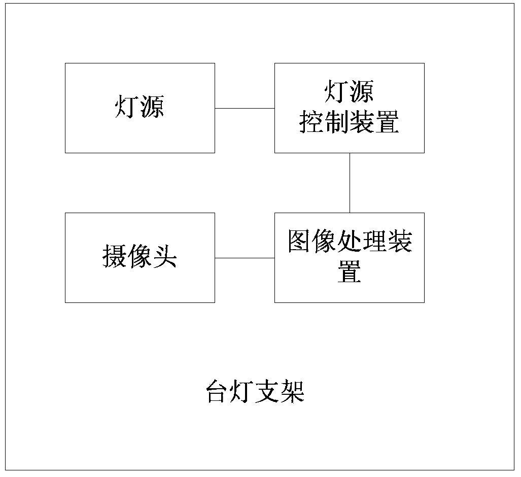 Eye protection desk lamp and brightness adjusting method thereof