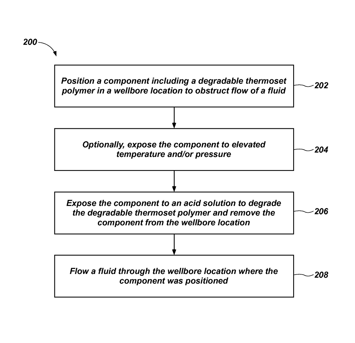 Methods of using a degradable component in a wellbore and related systems and methods of forming such components